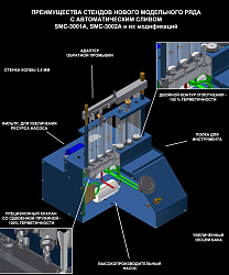 Стенд для проверки и промывки форсунок, SMC -3002АE+ NEW 